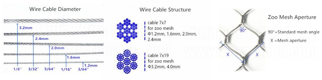 stainless steel webnet Structure